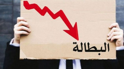 تراجع نسبة البطالة إلى 15 %