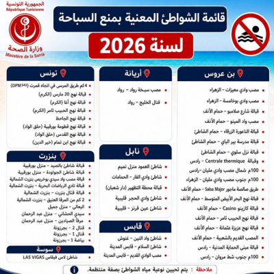 قائمة الشواطئ التي تُمنع فيها السباحة